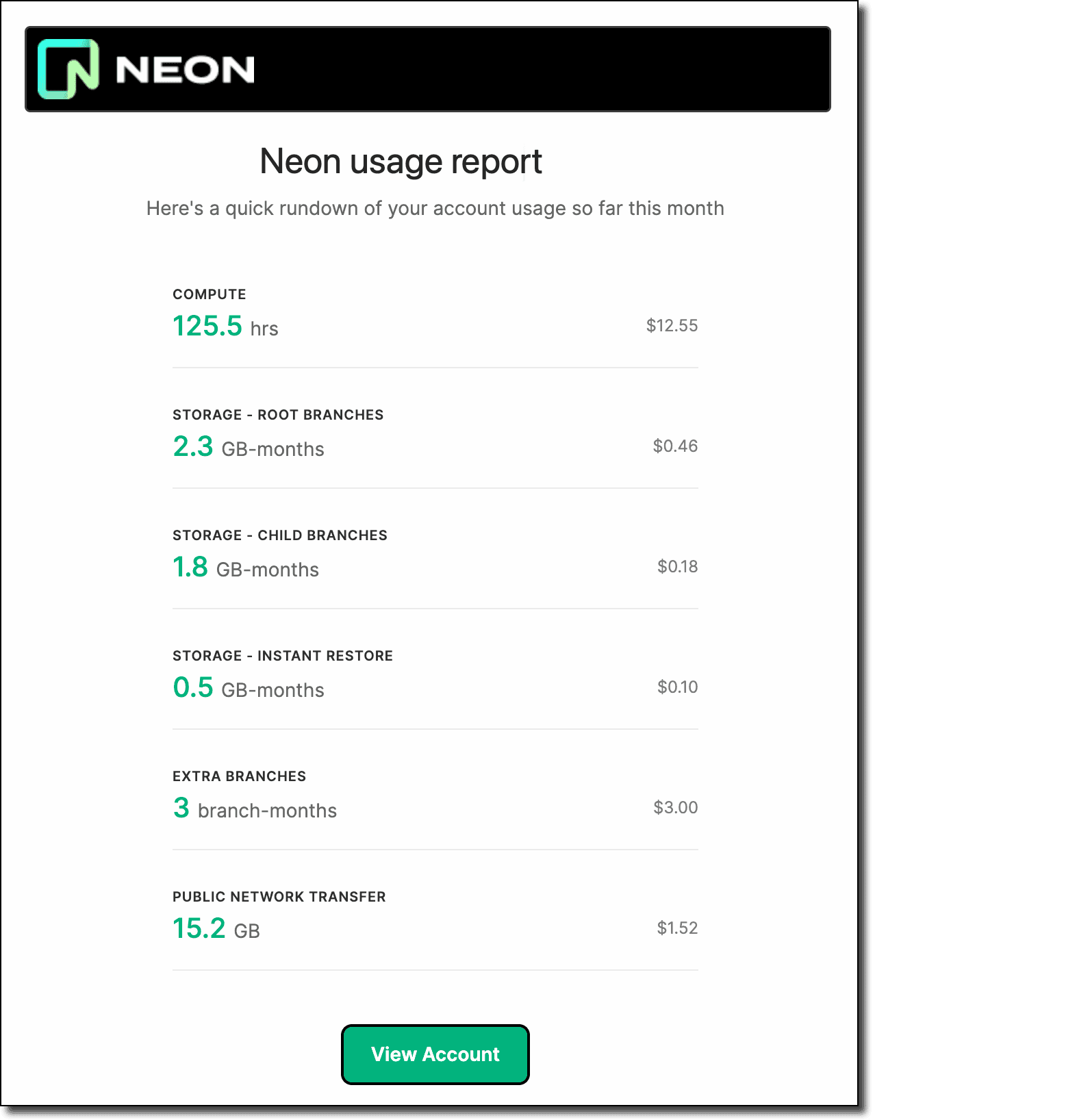 Weekly usage report email